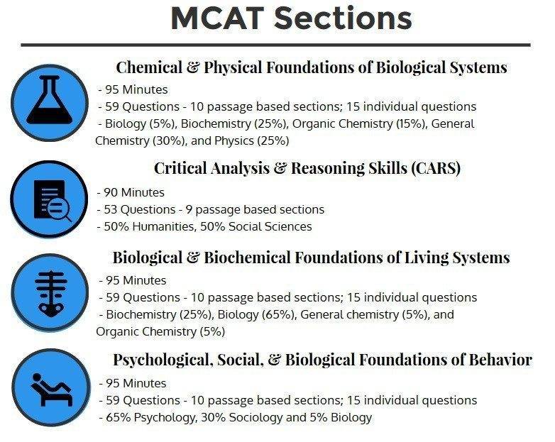 mcat accommodations